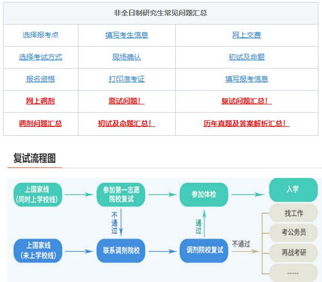 考研复试，综合复试-面试导师高频问题！